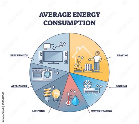 big box energy consumption